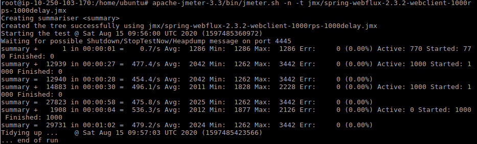 Spring Slow WebClient Under Heavy Load >500 users