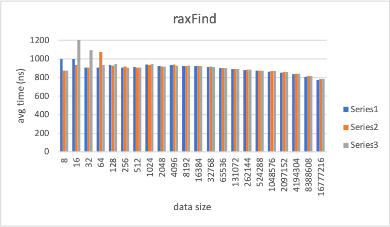 raxFind