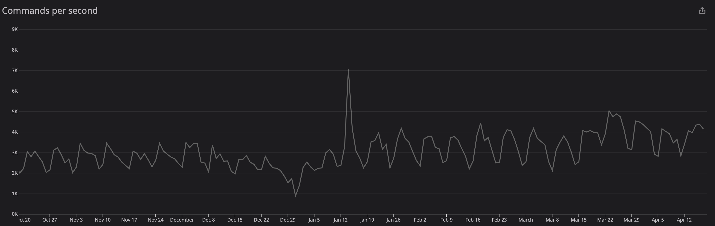 Redis Redis 5.0.8 crashed by signal: 11