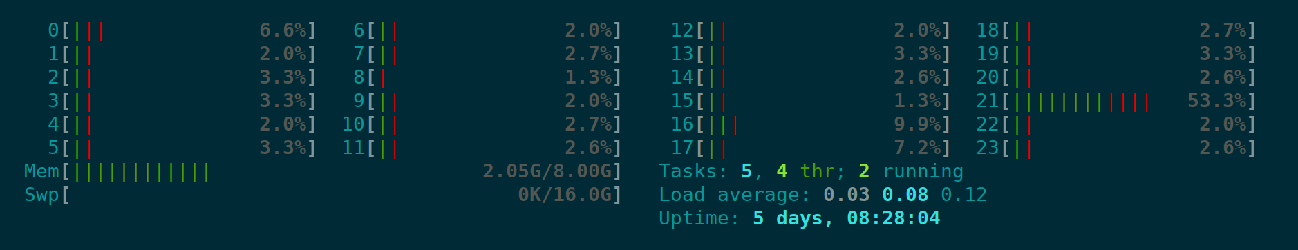Redis [CRASH] Redis 6.2.1 crashed.