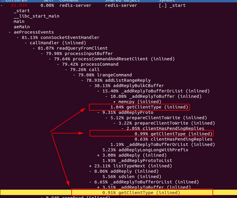 Redis large ammount of getClientType() within the reply code is costing us around 3% of cpu cycles on LRANGE command (or any command that heavily relies on partial reply building)