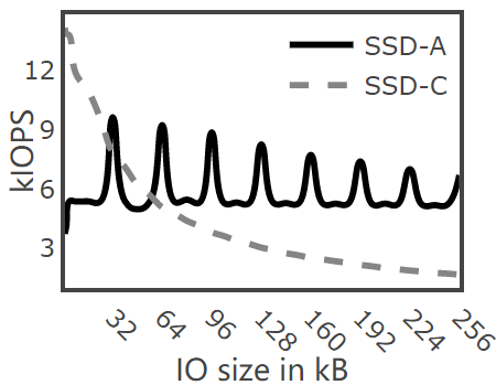 Redis [NEW] control the bytes of data being written or support alternatives for fsync