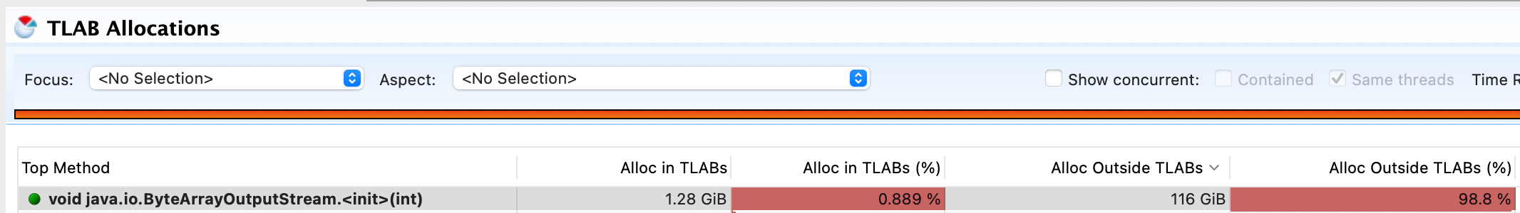 Spring Optimize initial size in ContentCachingRequestWrapper when contentCacheLimit set