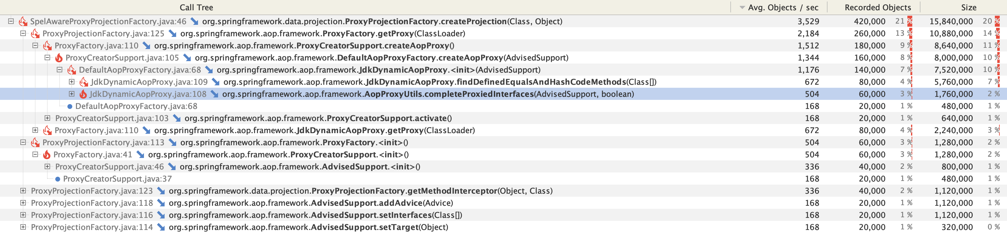 Allocations ProxyFactory