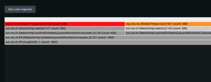SpringBoot Memory increases with 3.2.3