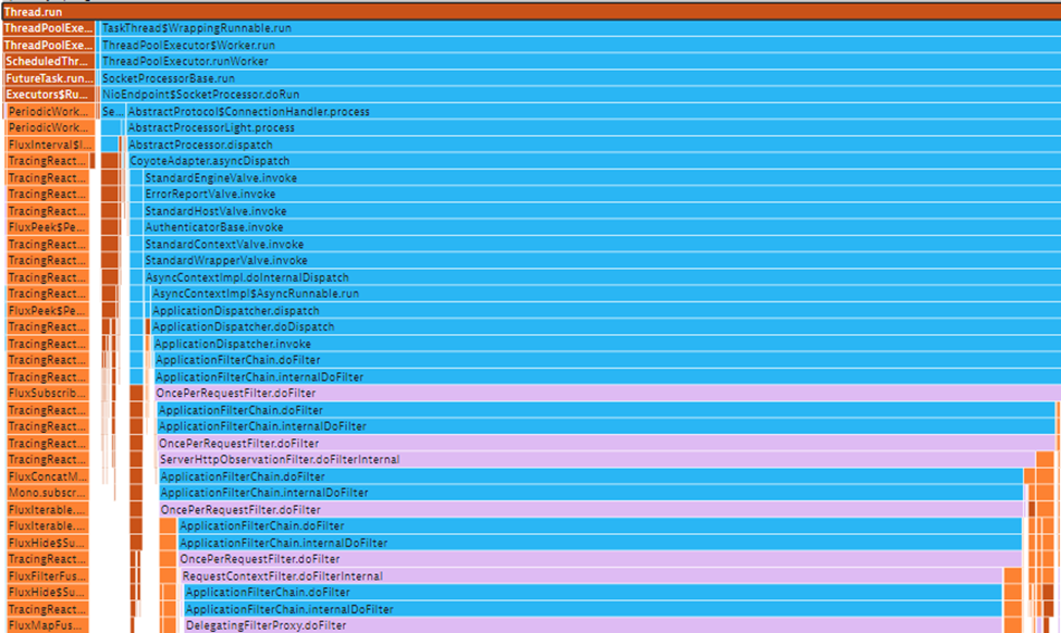 SpringBoot Memory increases with 3.2.3