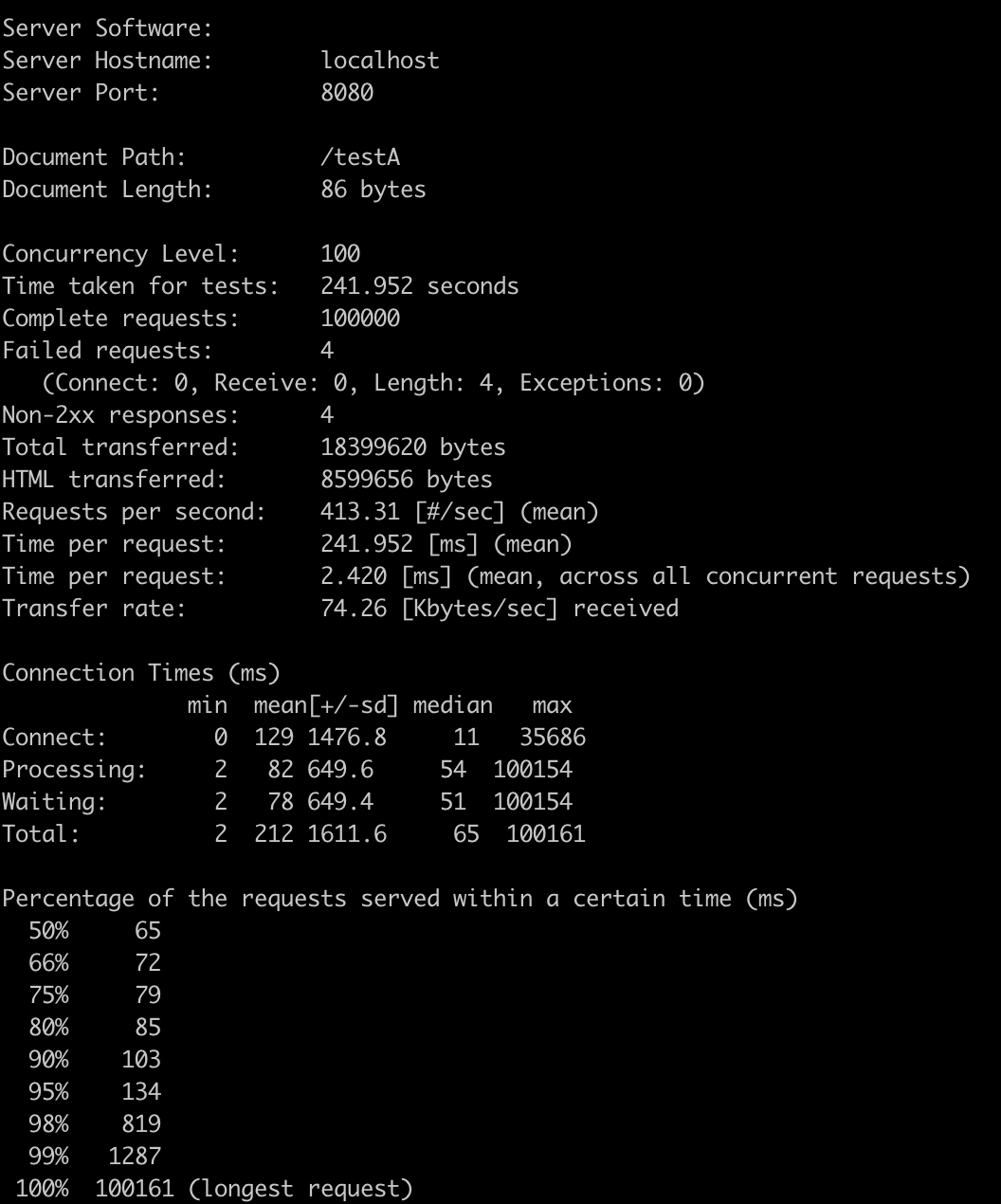 Spring There is an unknown problem with transaction support for reactive projects