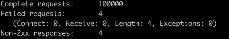 Spring There is an unknown problem with transaction support for reactive projects