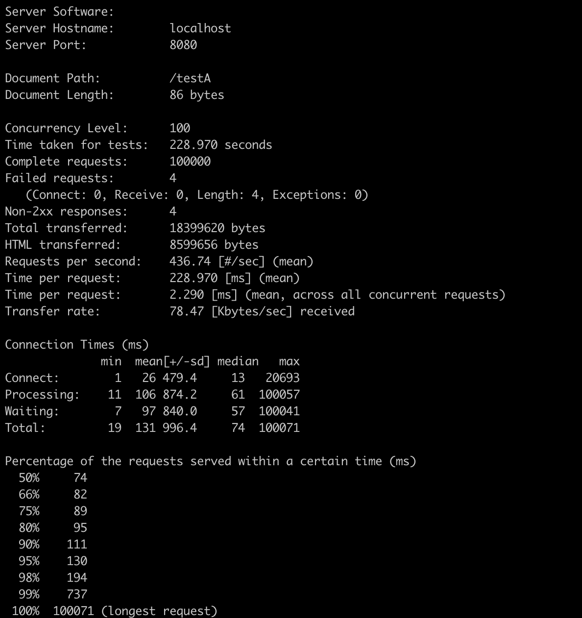 Spring There is an unknown problem with transaction support for reactive projects