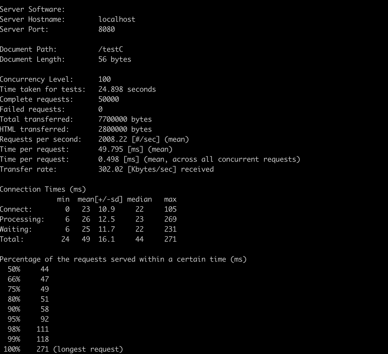 Spring There is an unknown problem with transaction support for reactive projects