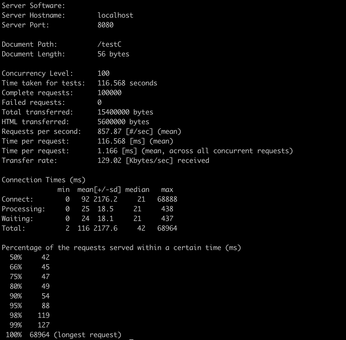 Spring There is an unknown problem with transaction support for reactive projects