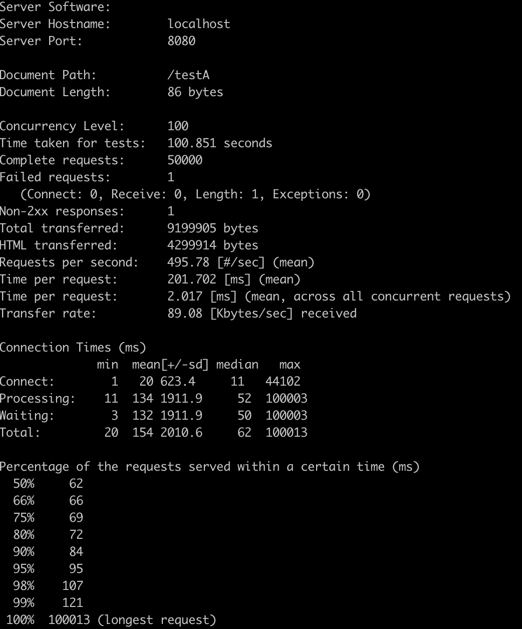 Spring There is an unknown problem with transaction support for reactive projects