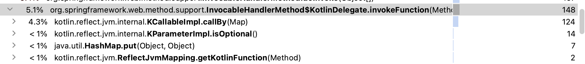 Spring Unable to use kotlin value classes as function arguments to functions mapping web endpoints