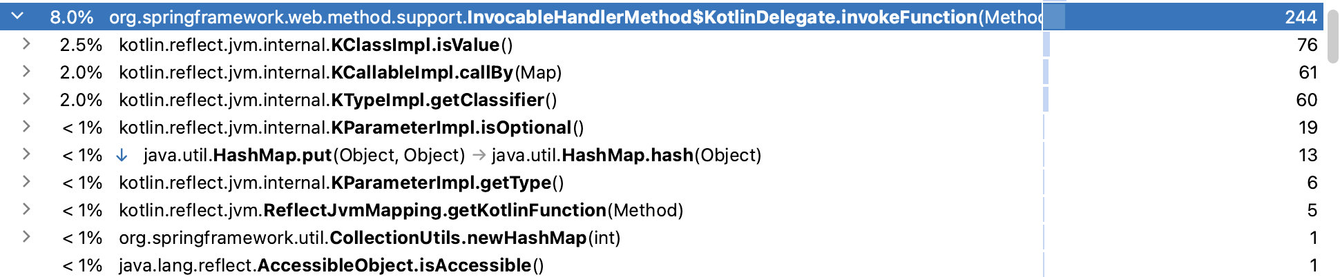 Spring Unable to use kotlin value classes as function arguments to functions mapping web endpoints