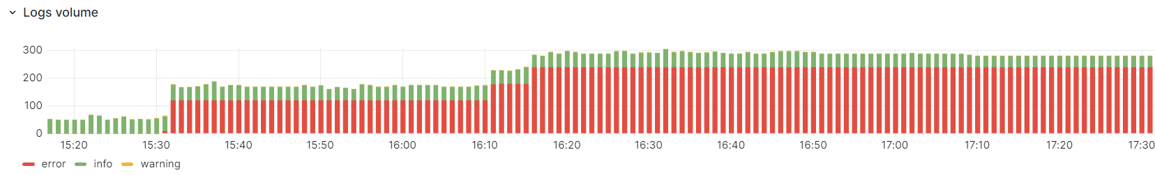 Spring ClientAbortException from StreamingResponseBody can cause infinite loop of dispatches