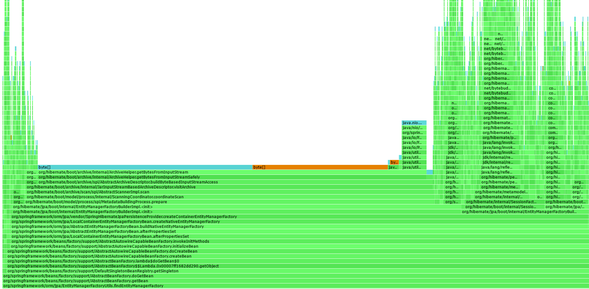 SpringBoot Executable JAR application startup is slower after 3.2.0 when Hibernate scanner is not disabled