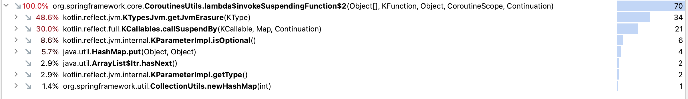 Spring Optimize Coroutine invocations