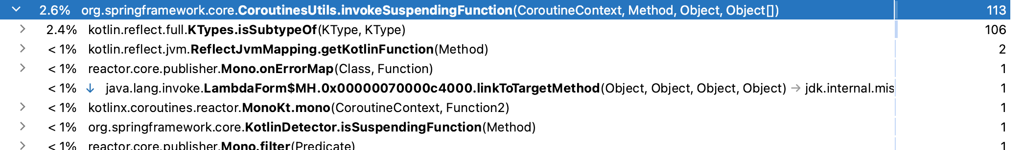 Spring Optimize Coroutine invocations