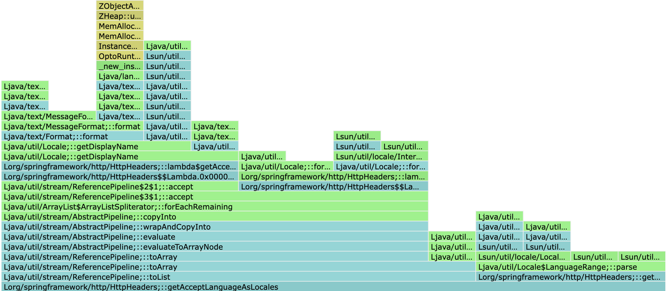 Spring Optimize HttpHeaders.getAcceptLanguageAsLocales