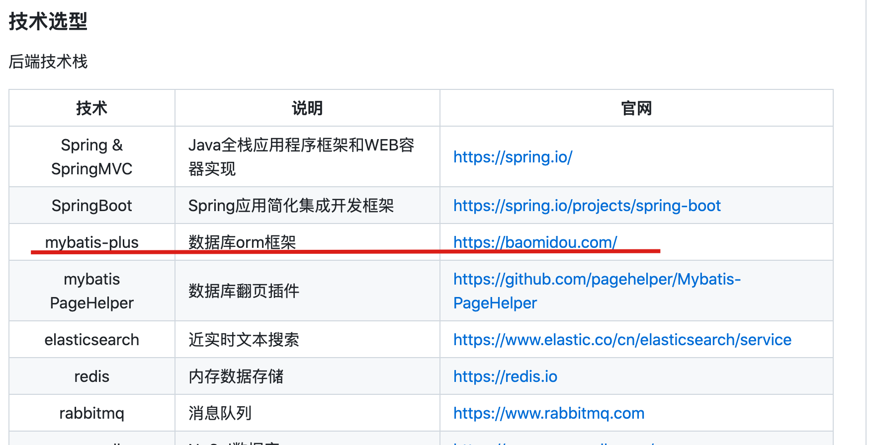 MyBatis-Plus 我们的技术派开源项目也使用了 MyBatis-Plus，不知道能否入选Projects Using MyBatis-Plus