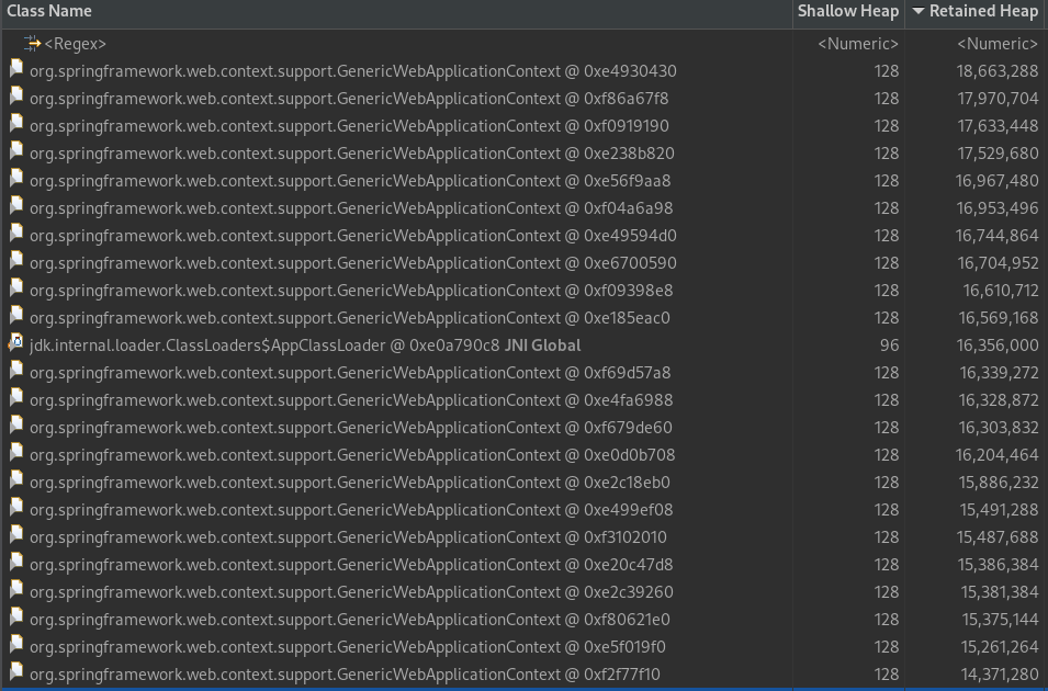 Spring ApplicationContext caches are not cleared as expected in integration tests if beans are lazy initialized