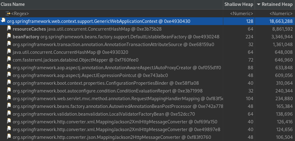 Spring ApplicationContext caches are not cleared as expected in integration tests if beans are lazy initialized