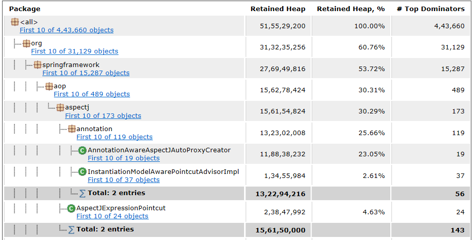 2024-04-08 16_16_52-Eclipse Memory Analyzer