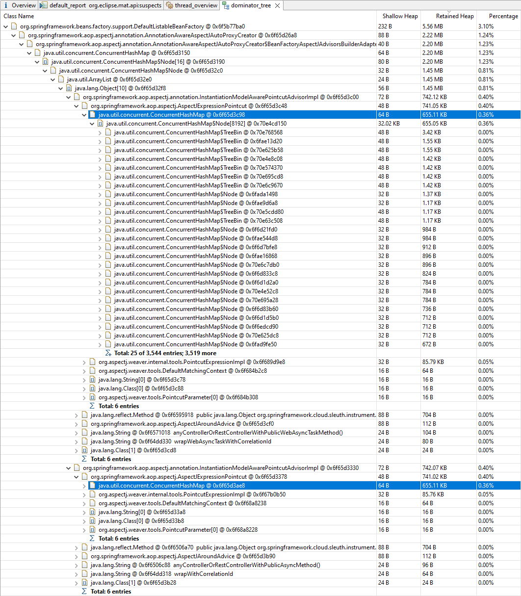 Spring Clear AspectJExpressionPointcut cache when it is no longer used