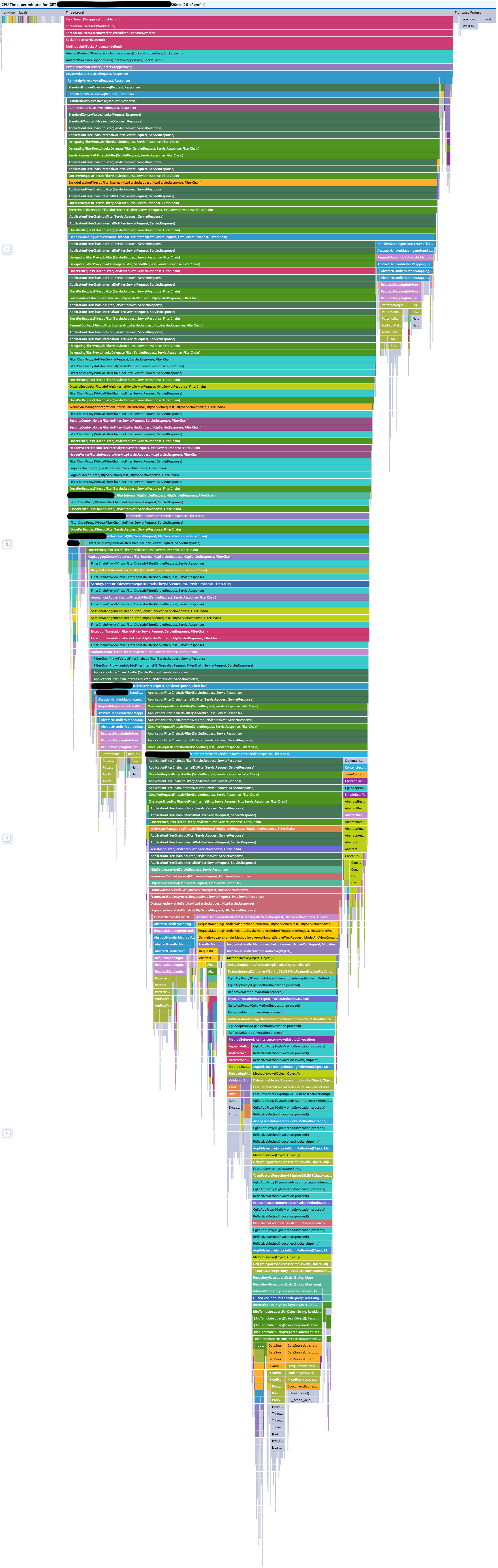 Spring Performance degradation in Web layer after upgrade to Spring 6