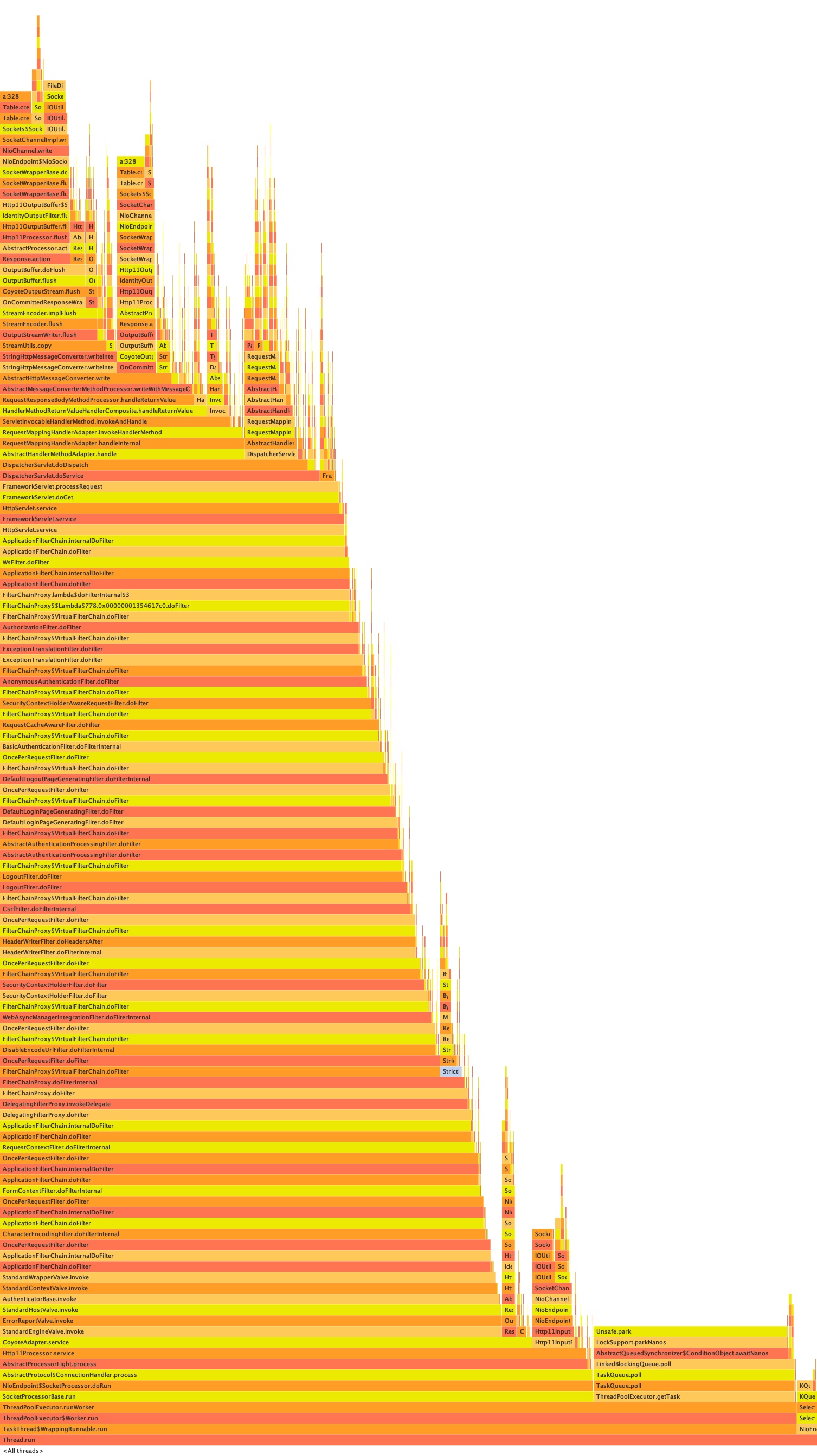 antrequestmatcher