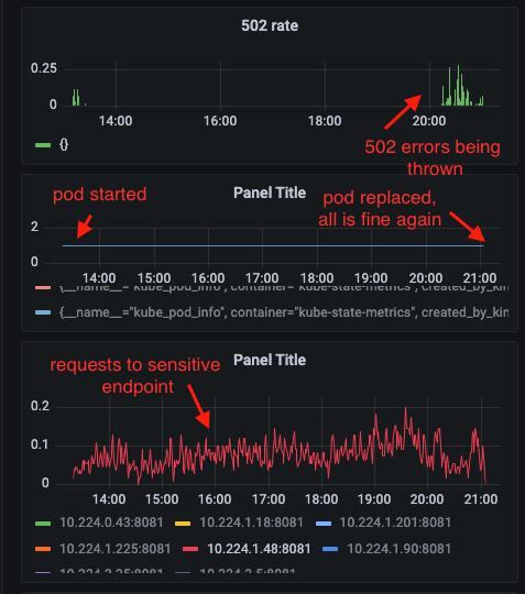 SpringBoot Duplicate 