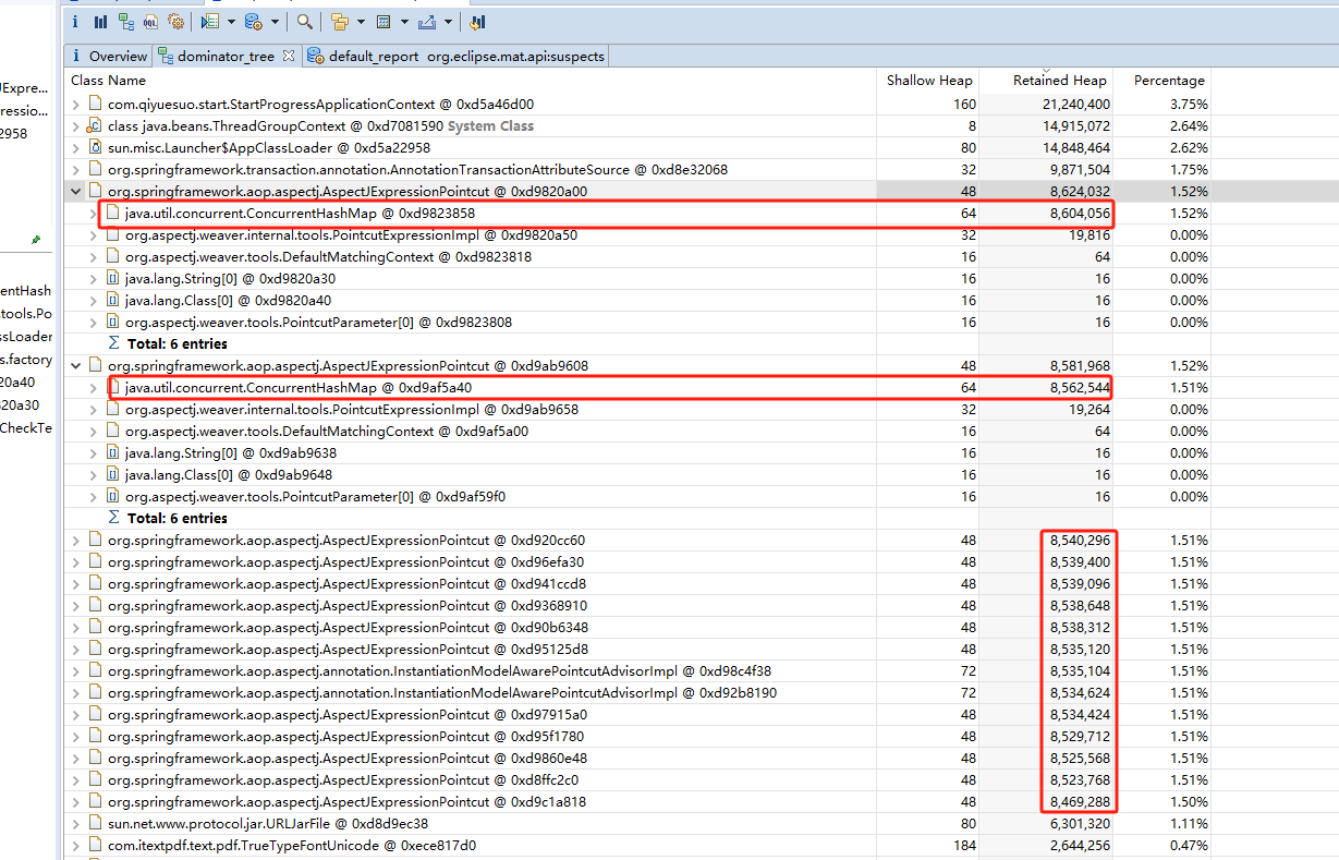 Spring Field shadowMatchCache of AspectJExpressionPointcut Occupied a large amount of memory