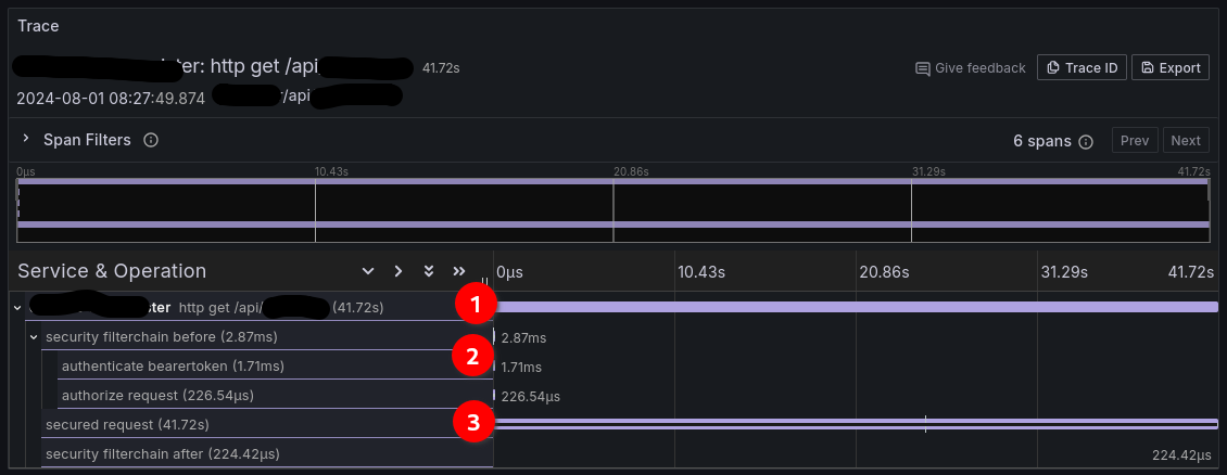 spring-security-span