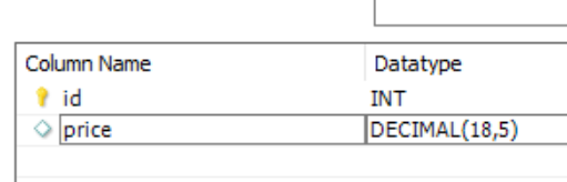 MyBatis-Plus numericScale如何生效呢？