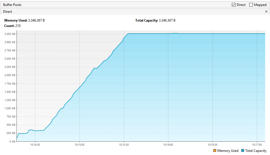 Spring Memory Leak in StreamingResponseBody in Spring-Web 6.1.X