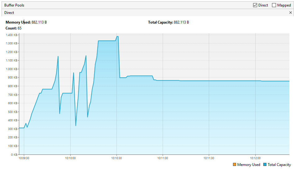 Spring Memory Leak in StreamingResponseBody in Spring-Web 6.1.X