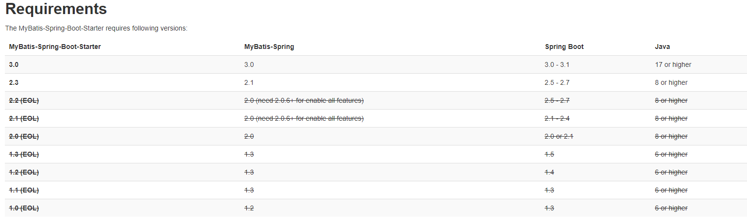 MyBatis-Plus 使用Spring boot 3.2.0-RC1配合配合mybatis-plus 3.5.4的问题
