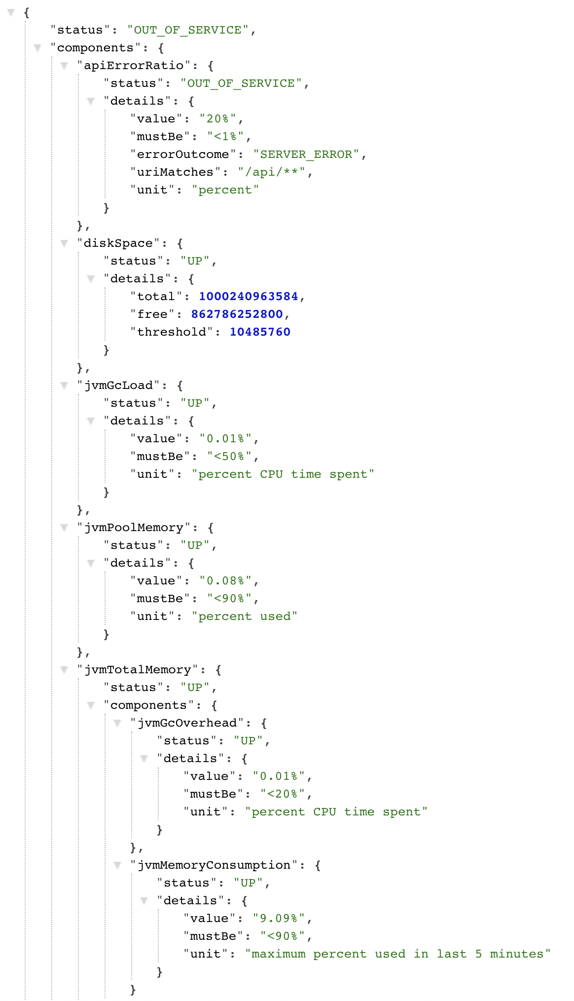 SpringBoot Health indicators based on Service Level Objectives