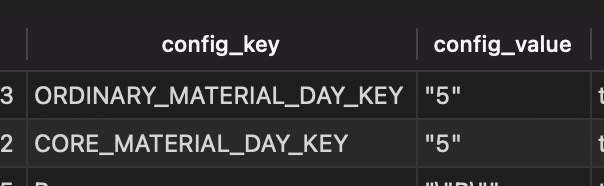 MyBatis-Plus pg库 批量插入 jsonb字段最终是同一个数值