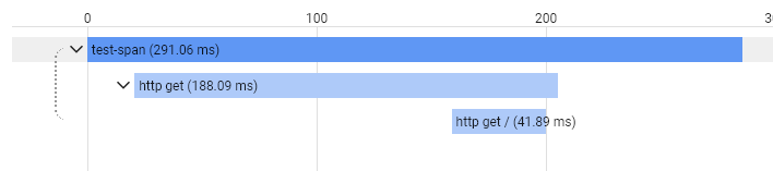 SpringBoot @Async annotation breaks Trace continuity