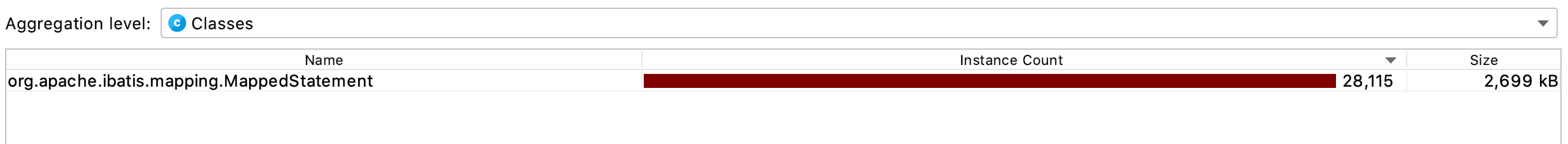MyBatis-Plus 我的应用中大概有 700+个 mapper.xml，启动的时候这部分初始化完毕需要耗时 3-4 分钟