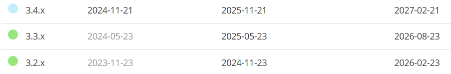 SpringBoot Downgrade the deploy maven plugin to version 3.1.1