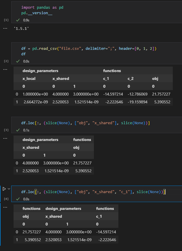Pandas BUG: .loc sometimes does not swap columns in multi-index dataframes