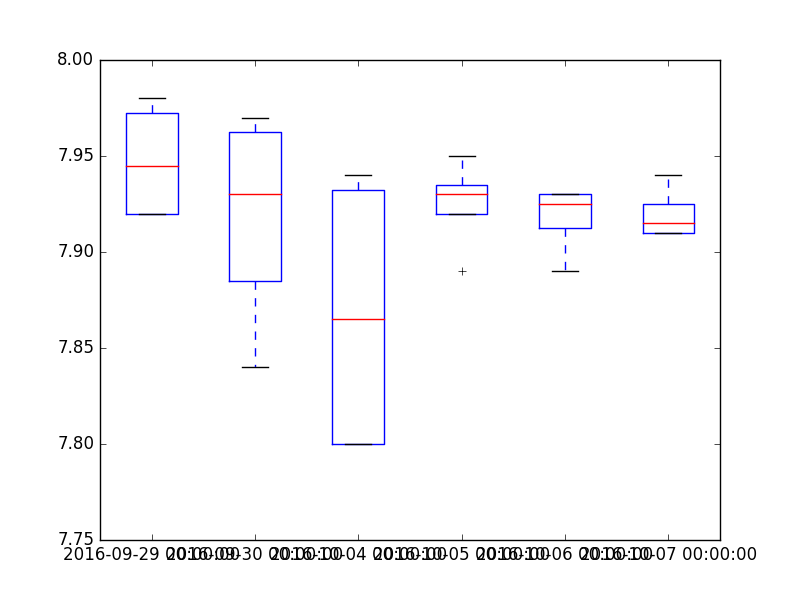 boxplot