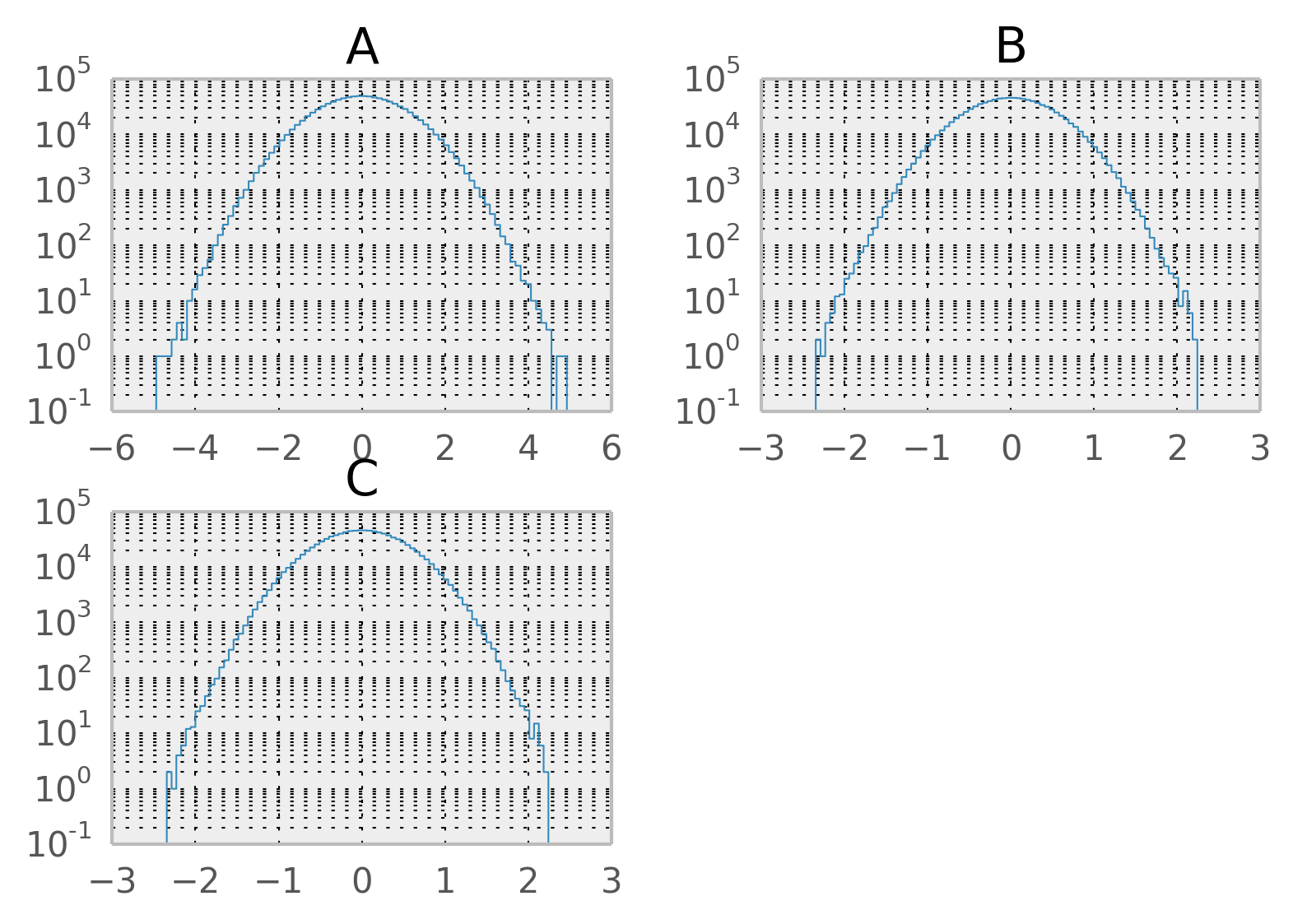 pandas_hist1