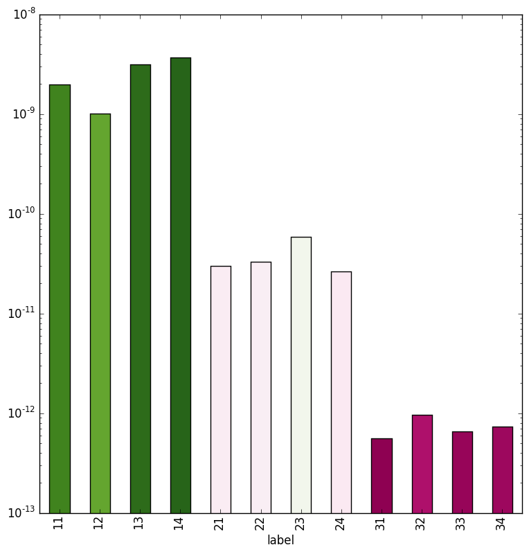 example_color_by_class