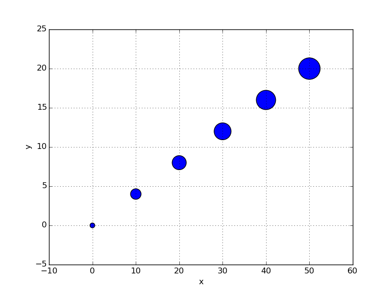 point_scaling
