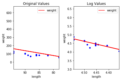 Pandas Linear Regression using Pandas