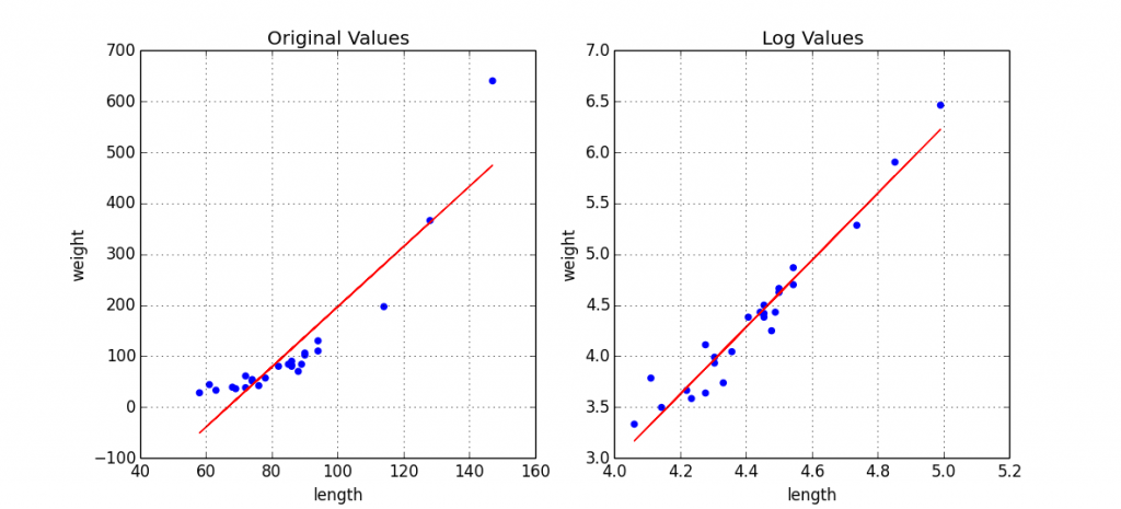Pandas Linear Regression using Pandas