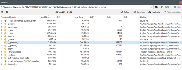 Pandas Observing significant (up to 30x) __get_item__ performance drop between 0.19.2 and 0.20.x